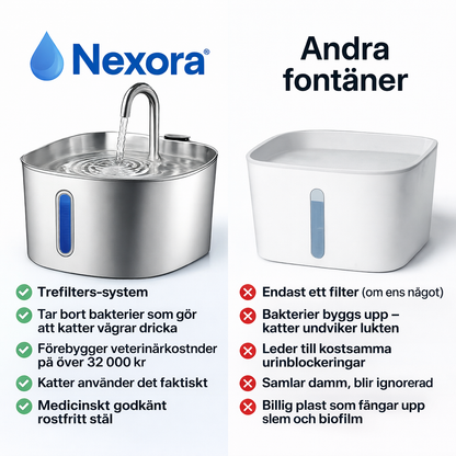 Nexora's kattfontän